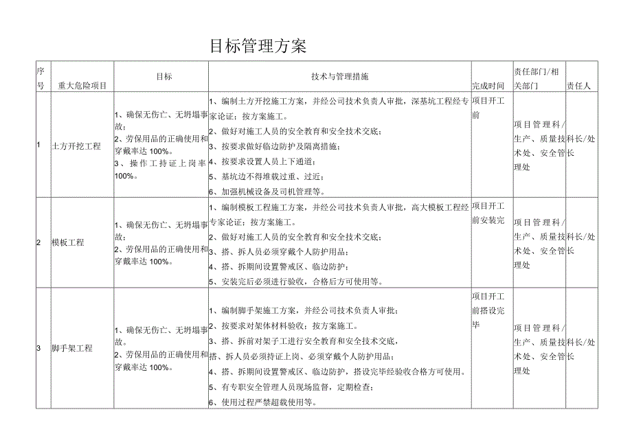 目标管理方案20504.docx_第2页