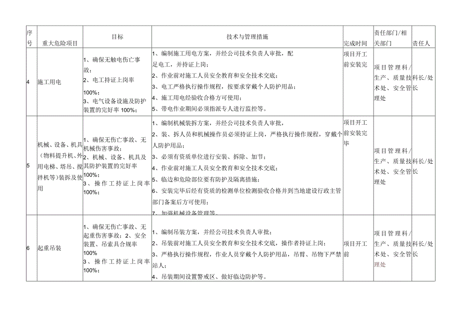 目标管理方案20504.docx_第3页