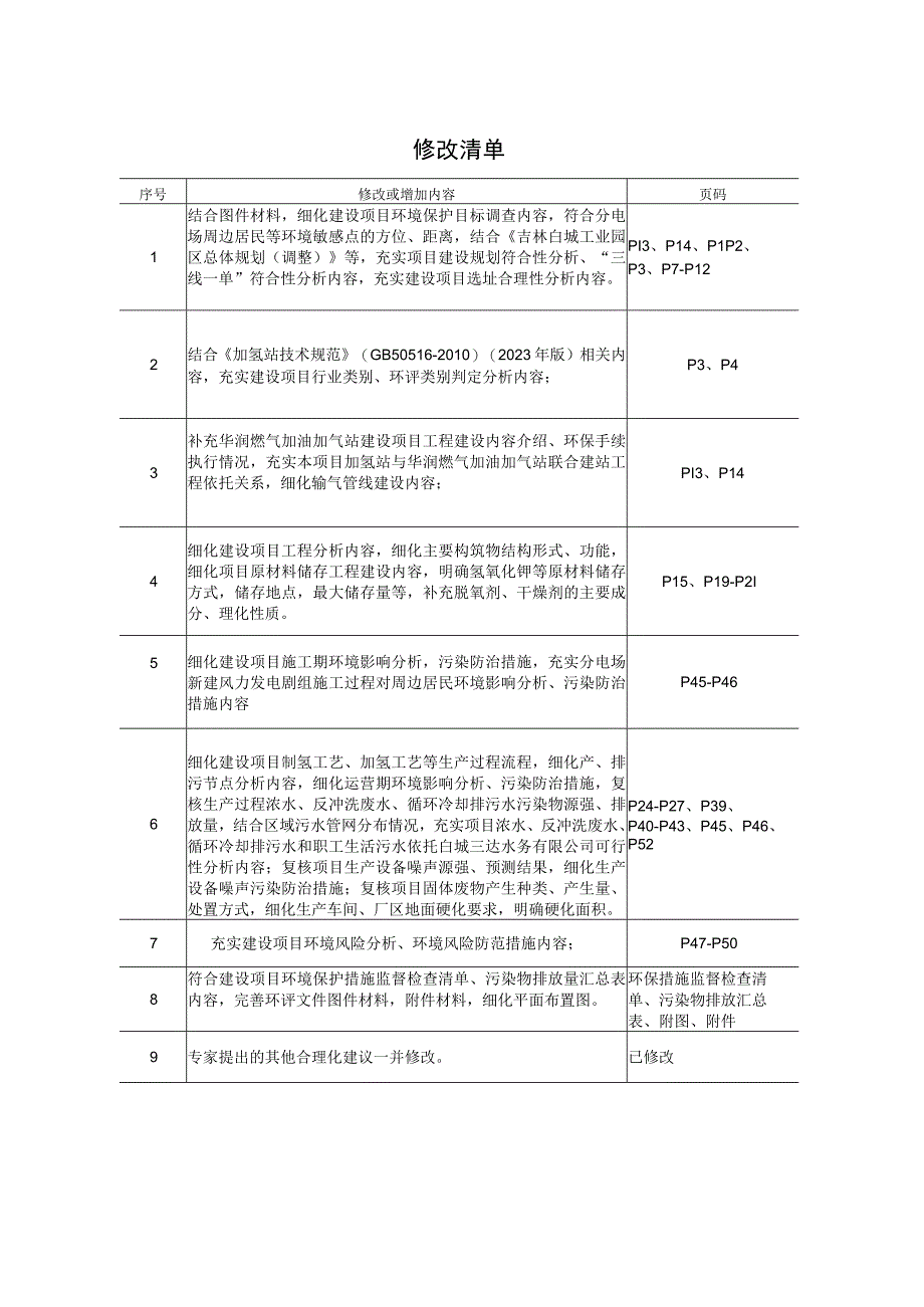 白城分布式发电制氢加氢一体化示范项目环评报告书.docx_第2页