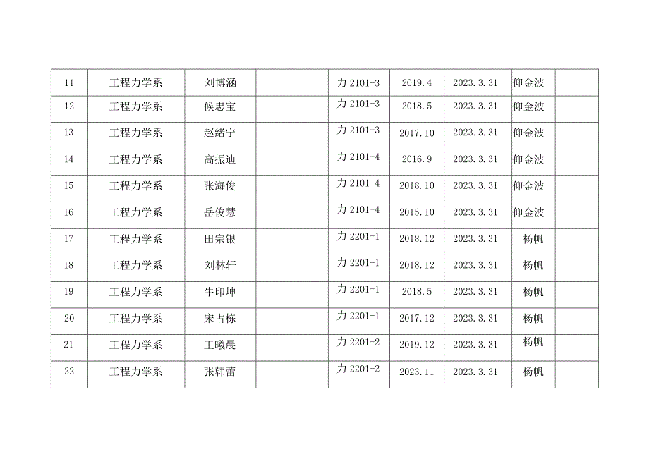 石家庄铁道大学2023年上半年推荐优秀共青团员统计表.docx_第2页