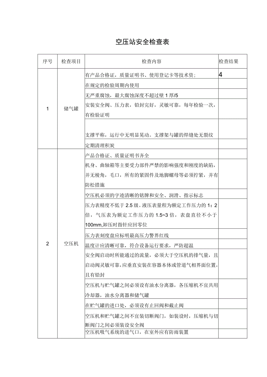 空压站安全检查表.docx_第1页