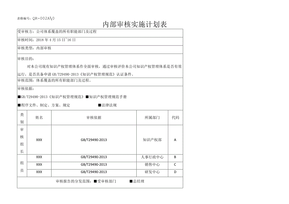 知识产权贯标管理体系内审计划报告检查表WORD不符合等 管理评审 文件目录记录一览表.docx_第3页