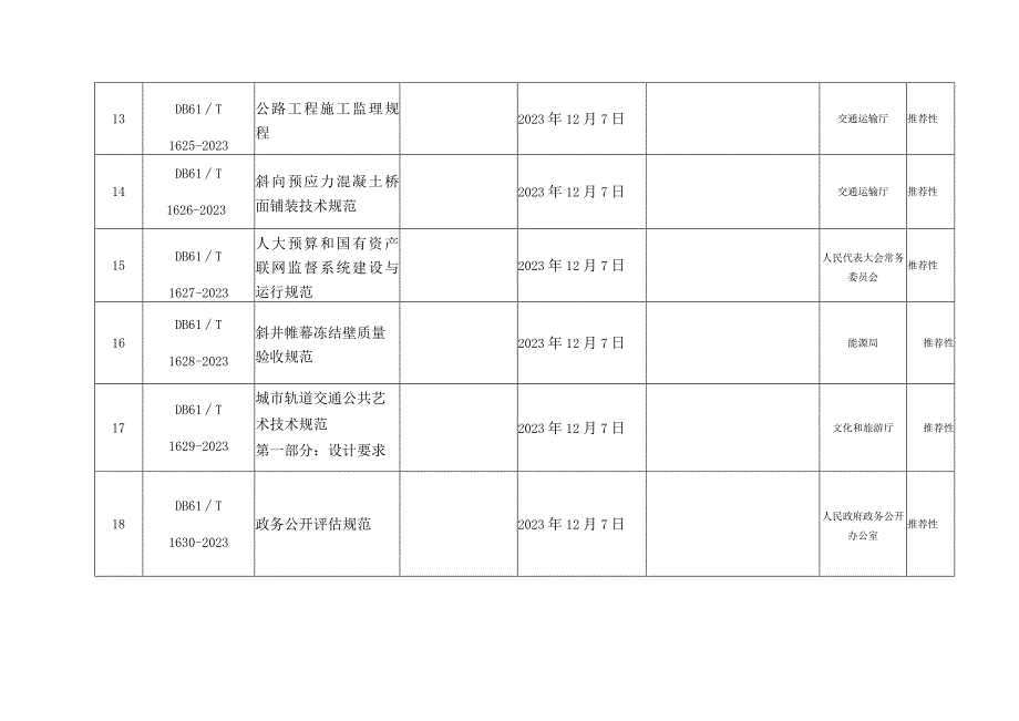 矮化苹果自根砧栽培技术规程29项陕西省地方标准的通告.docx_第3页