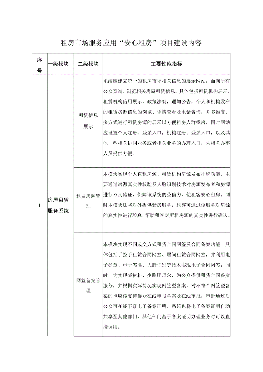 租房市场服务应用“安心租房”项目建设内容.docx_第1页