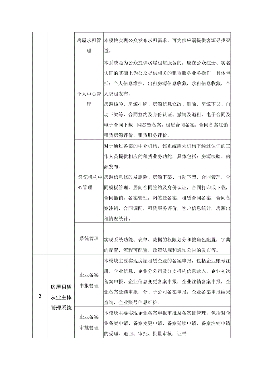 租房市场服务应用“安心租房”项目建设内容.docx_第2页