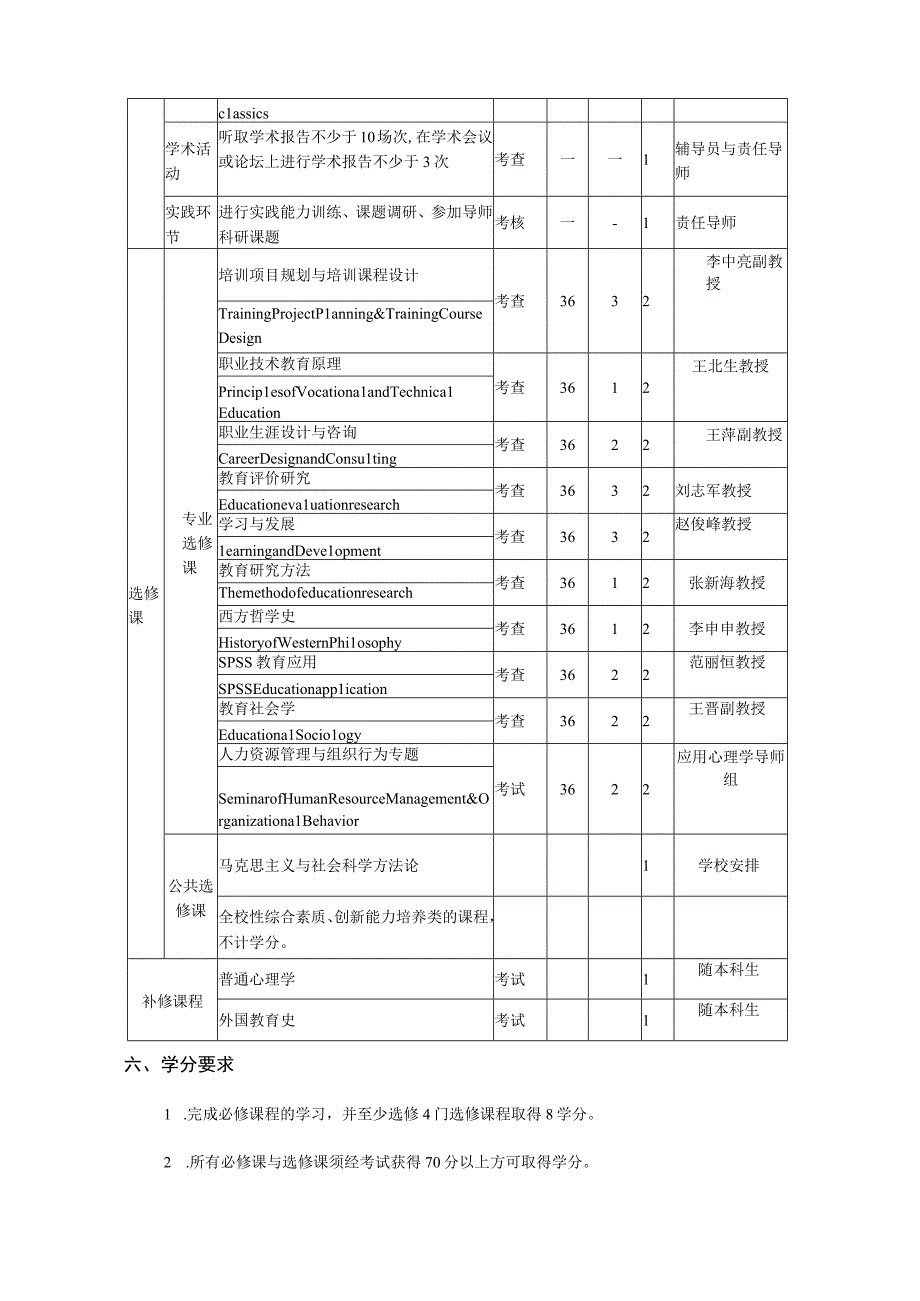 研究生培养方案修订制订方案.docx_第3页