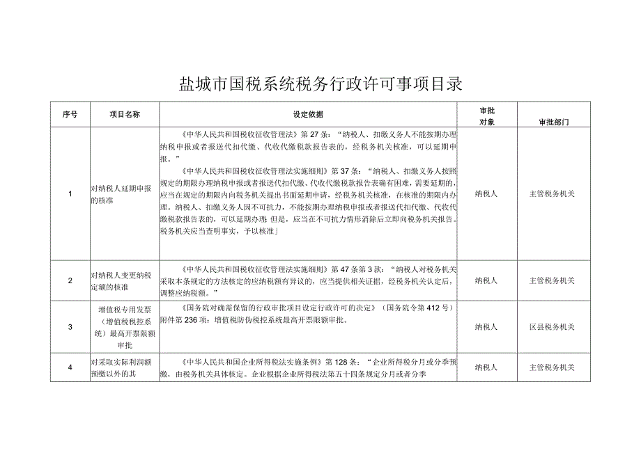 盐城市国税系统税务行政许可事项目录.docx_第1页