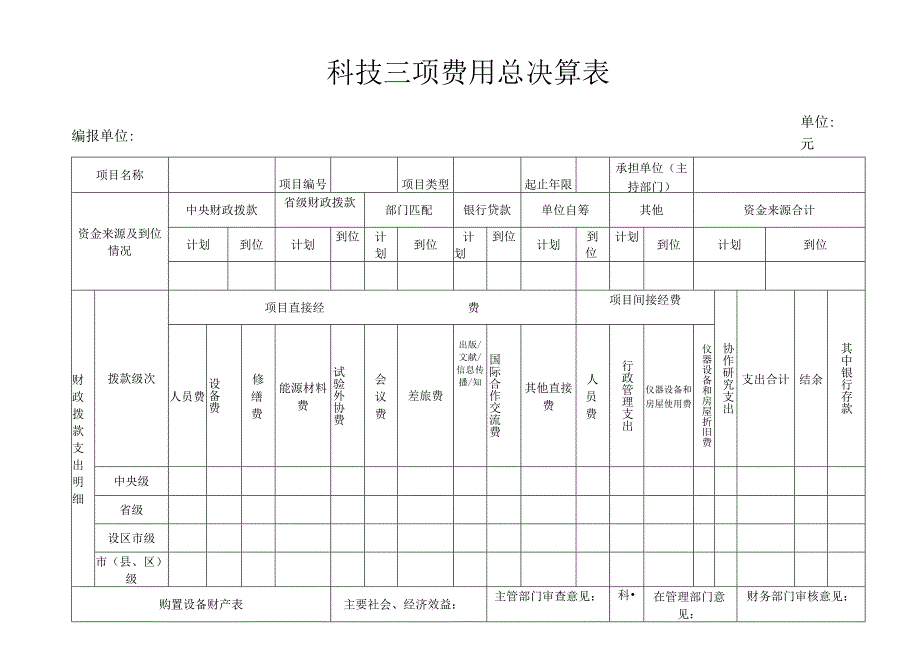 科技三项费用总决算表.docx_第1页