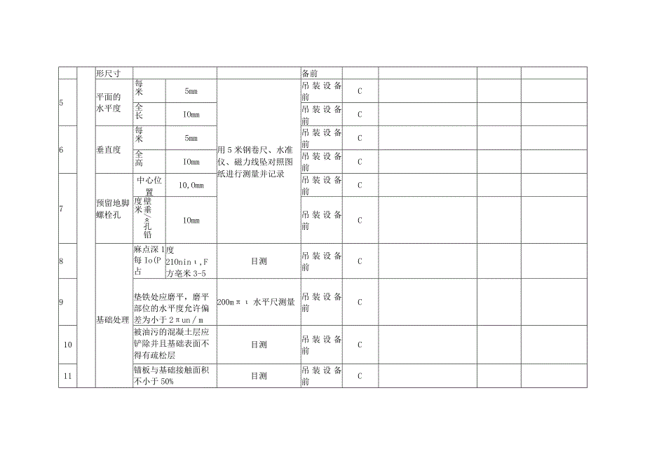 离心压缩机组安装质量控制表.docx_第3页