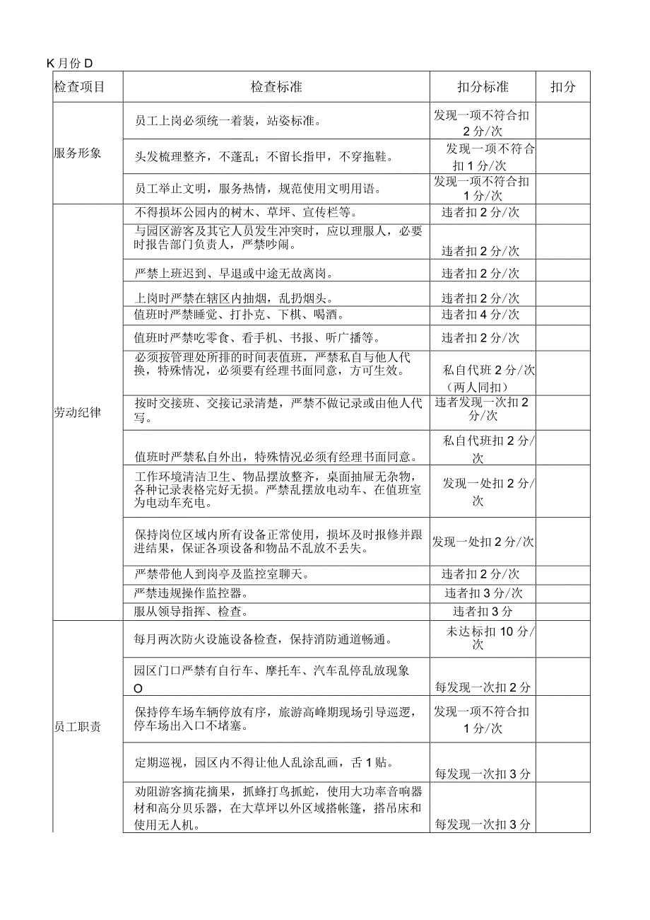 秩序维护防火工作质量评分表.docx_第1页