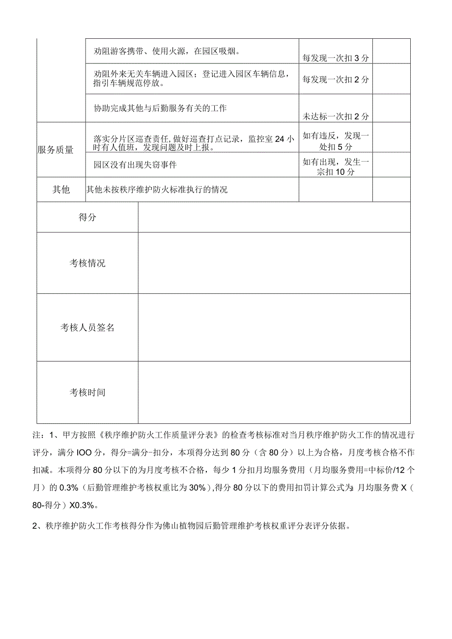 秩序维护防火工作质量评分表.docx_第2页