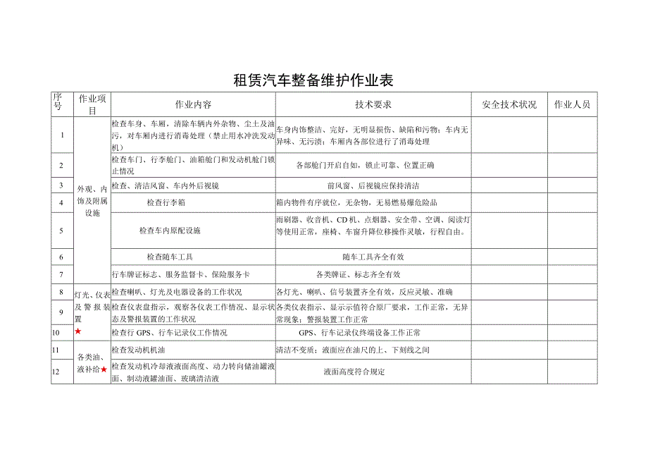 租 赁 汽 车 整 备 维 护 作 业 表.docx_第1页