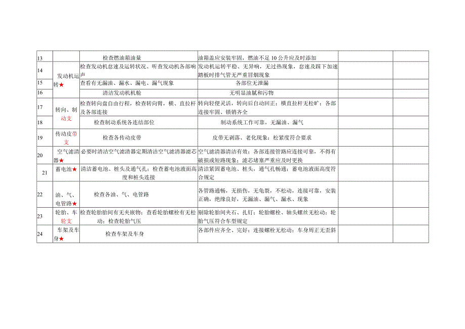 租 赁 汽 车 整 备 维 护 作 业 表.docx_第2页