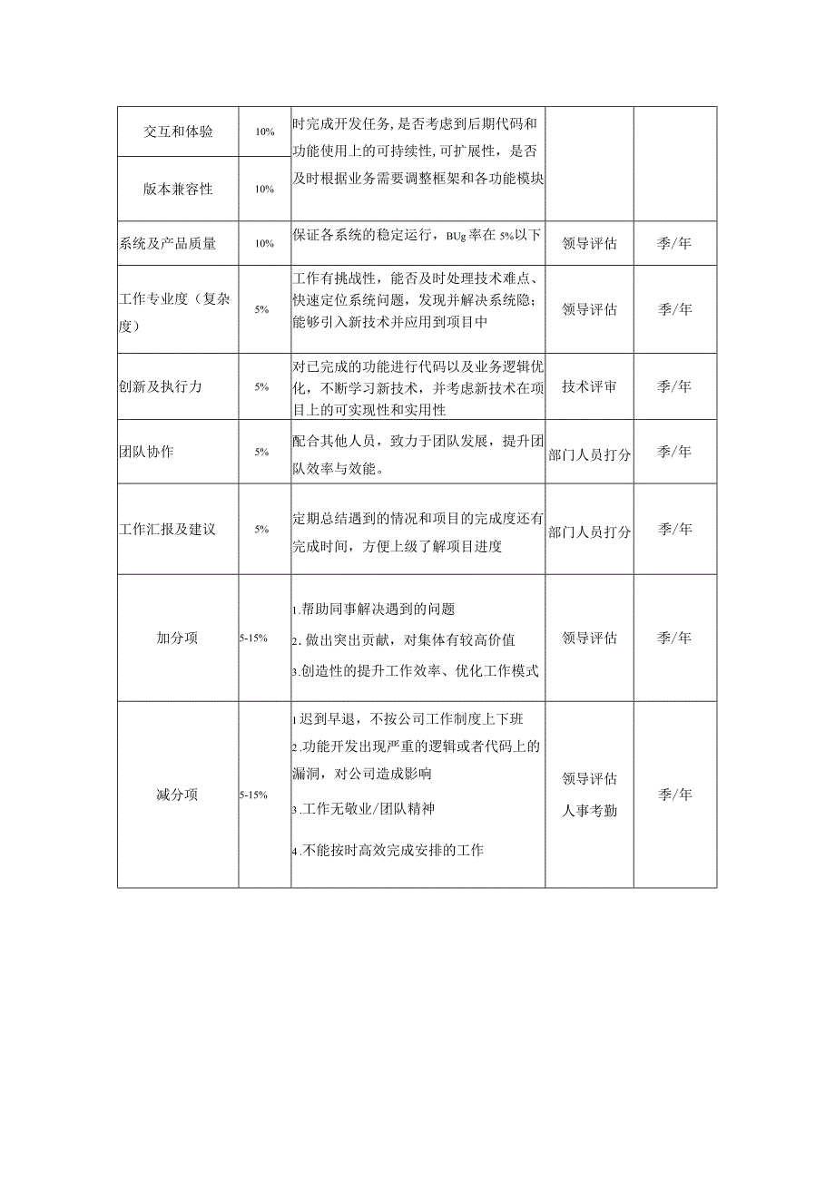 移动端研发工程师-岗位职责说明书.docx_第2页