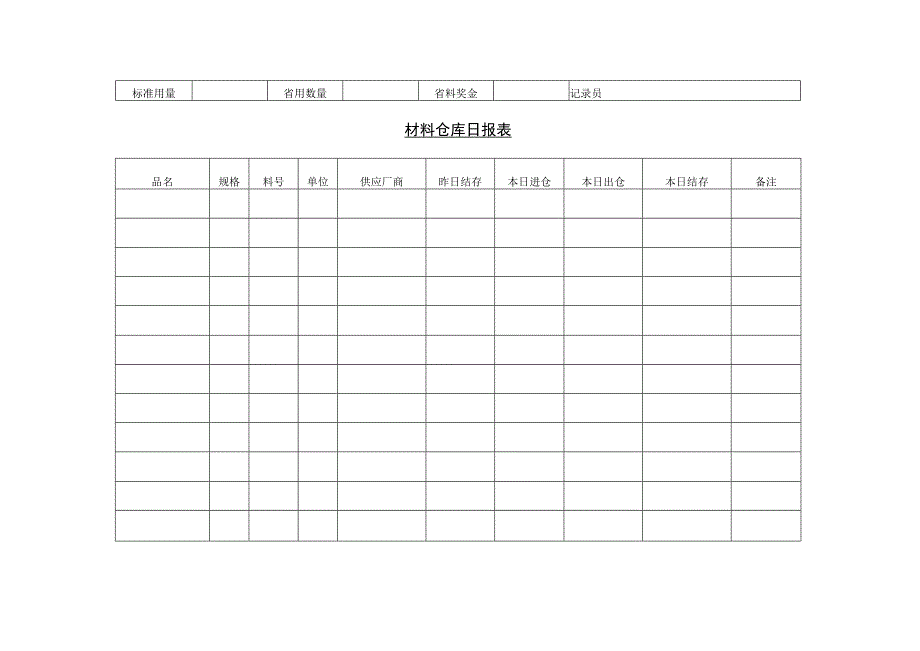 精选裁工领料记录表及材料仓库日报表两篇.docx_第2页