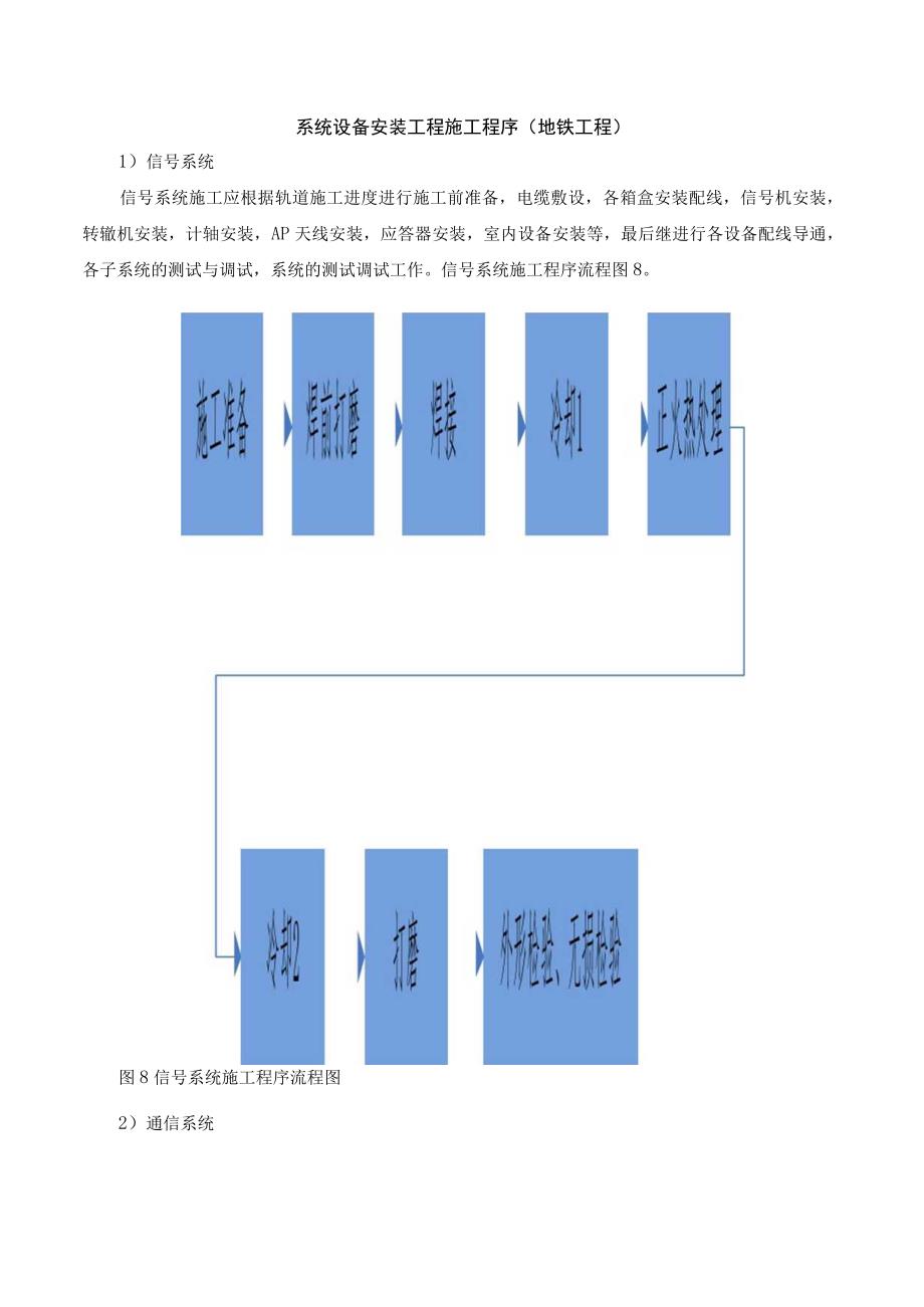 系统设备安装工程施工程序（地铁工程）.docx_第1页