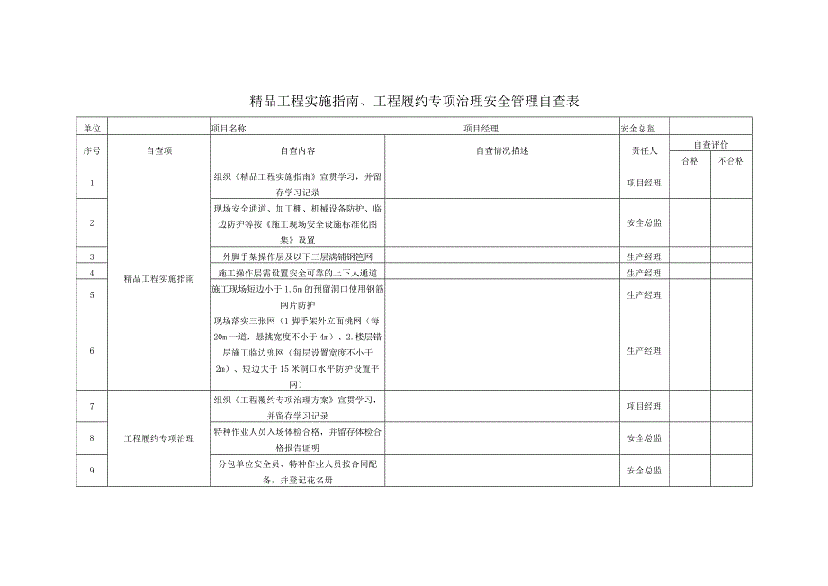 精品工程实施指南、工程履约专项治理安全管理自查表.docx_第1页