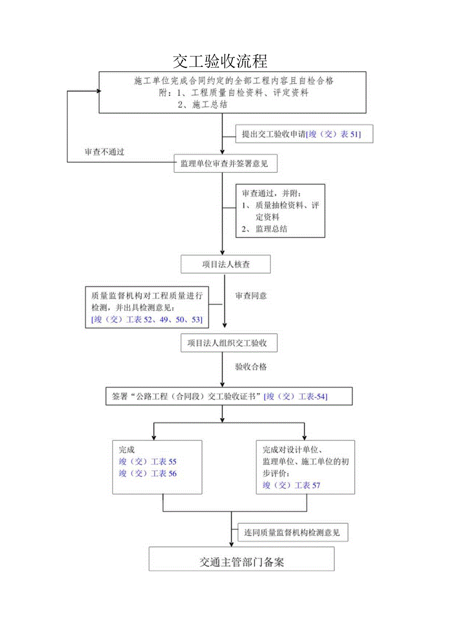 竣（交）工用表51-71.docx_第3页