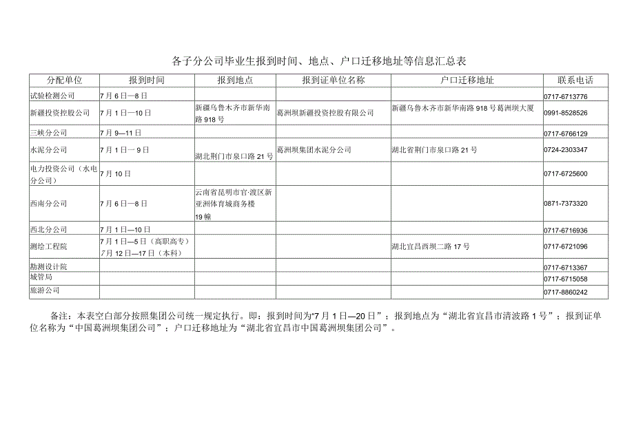 精品中国葛洲坝集团公司各子分公司毕业生报到时间地点户口迁移地址等信息汇总表.docx_第2页