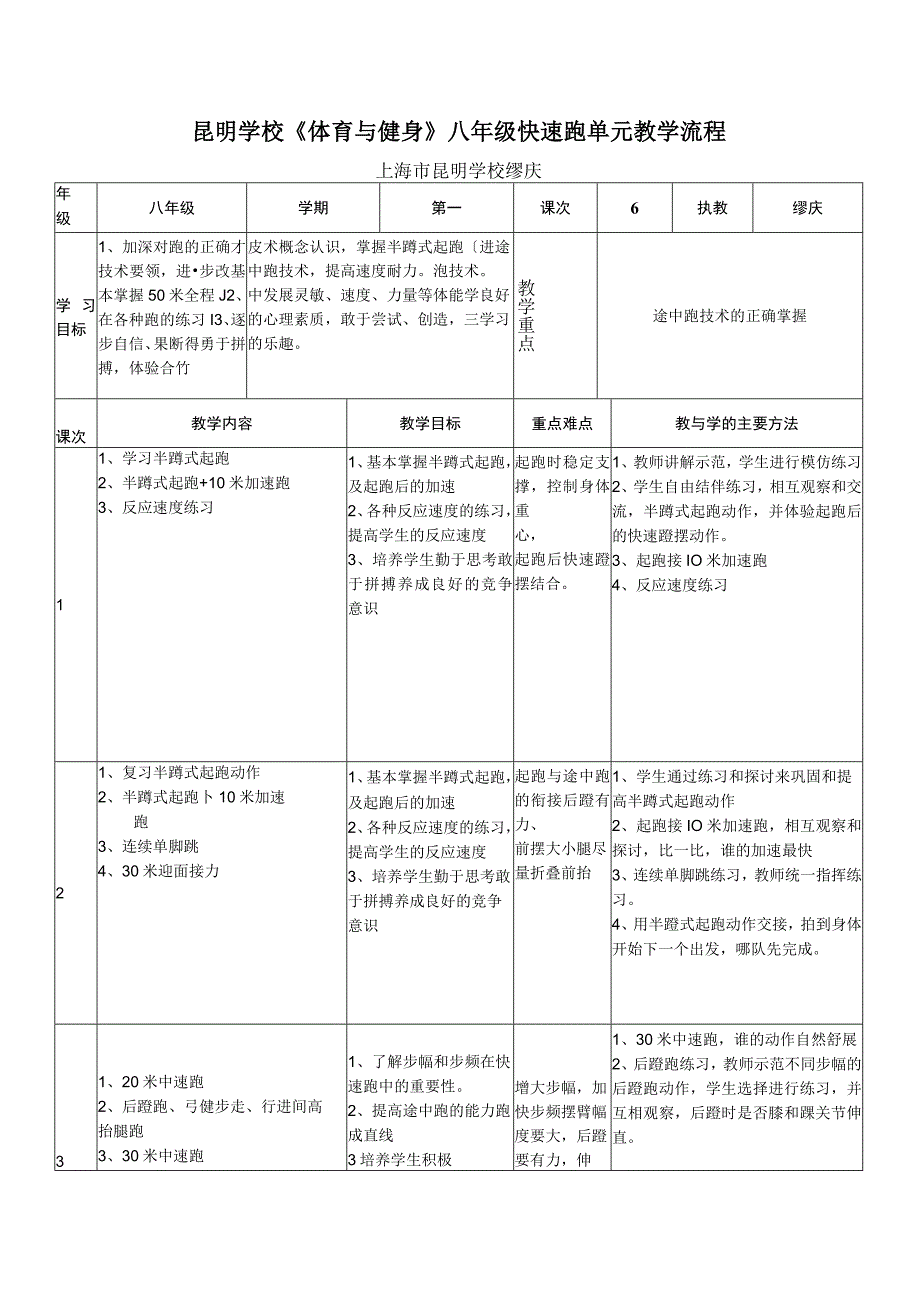 精品体育与健身八年级快速跑单元教学流程.docx_第2页