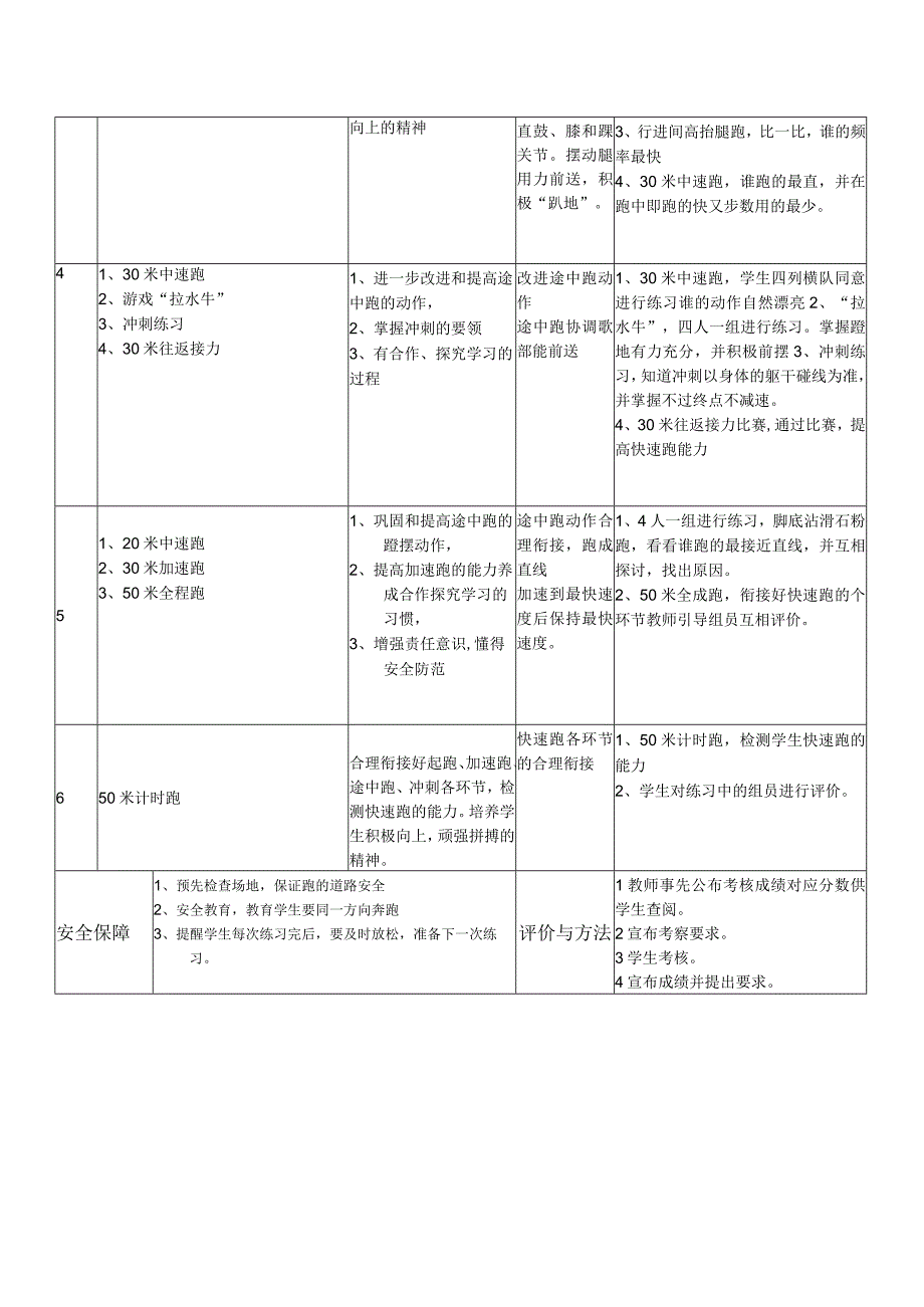 精品体育与健身八年级快速跑单元教学流程.docx_第3页