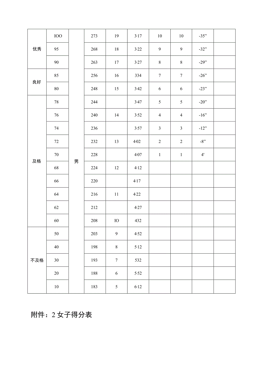 第一届大学生体质健康达标赛竞赛规程.docx_第3页