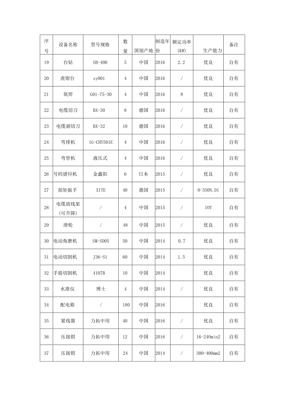 系统设备安装工程主要施工机械设备表.docx_第2页