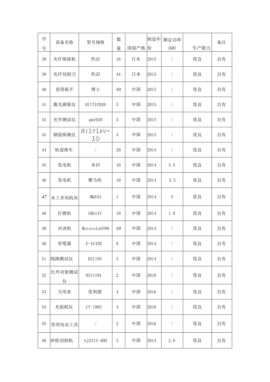 系统设备安装工程主要施工机械设备表.docx_第3页