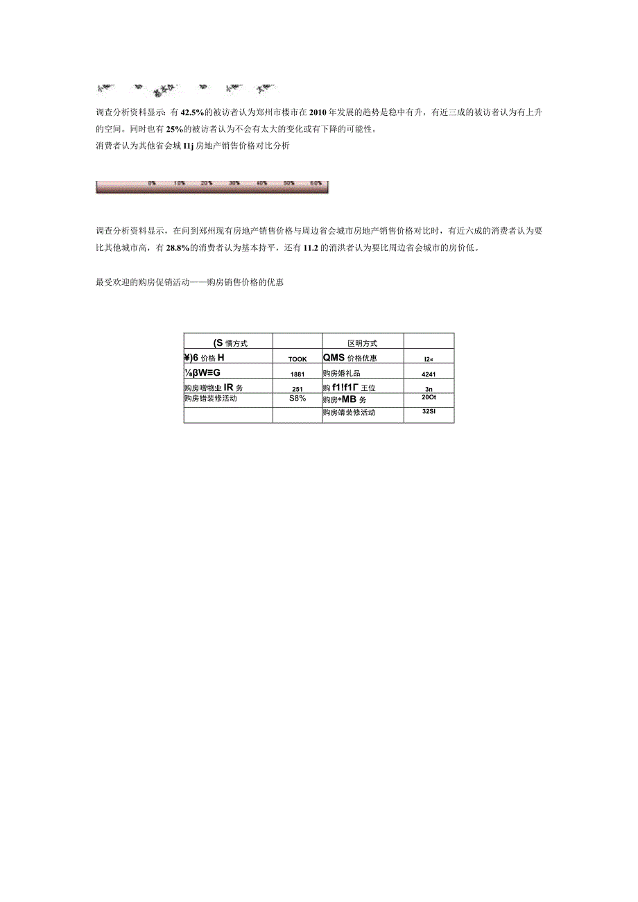 精品郑州房地产市场发展状况调查分析报告.docx_第2页