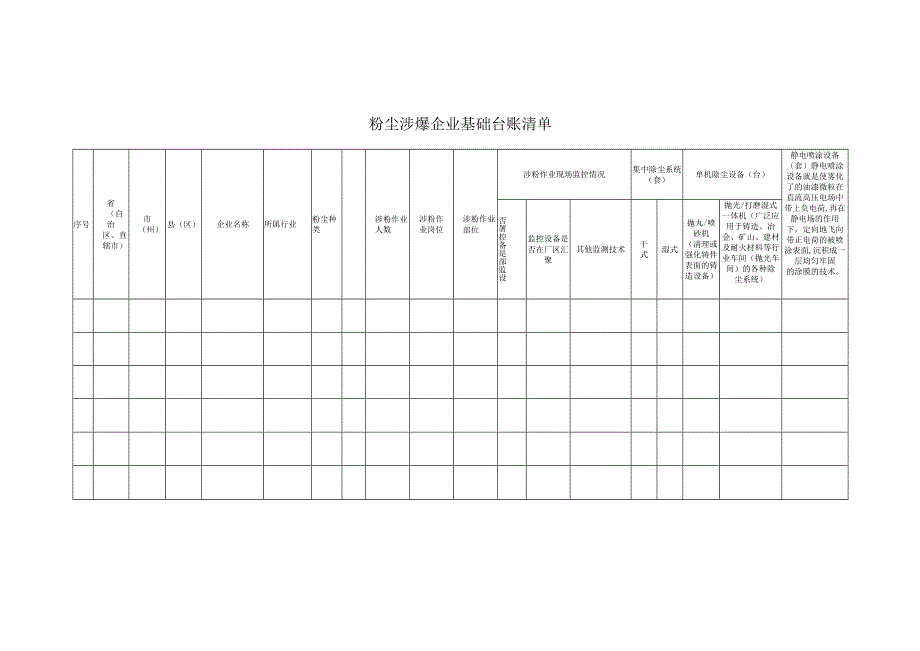 粉尘涉爆企业基础台账清单.docx_第1页