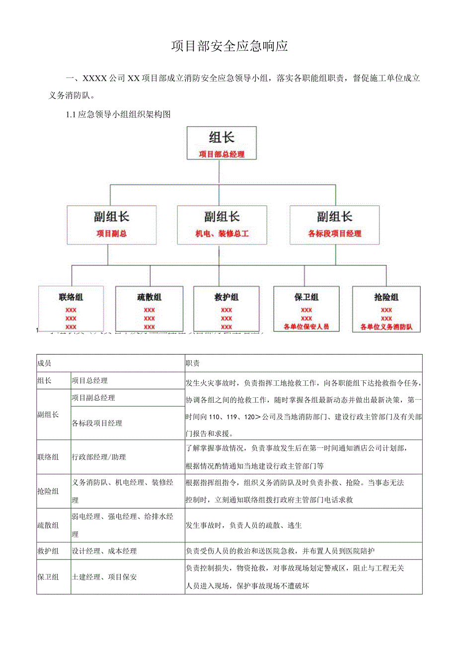 管理项目部安全应急响应.docx_第1页