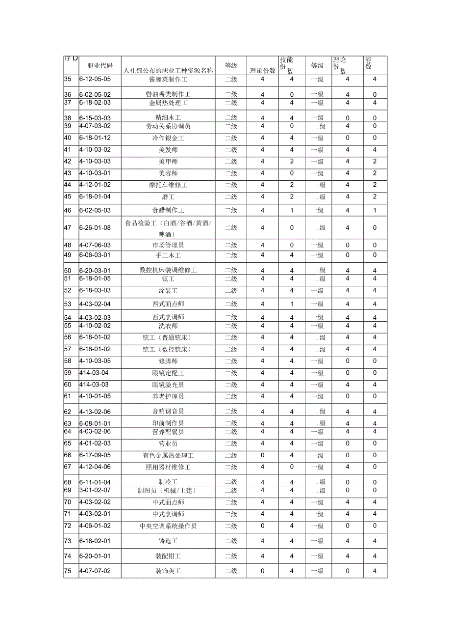 第二批技能人才评价样题资源库清单.docx_第2页