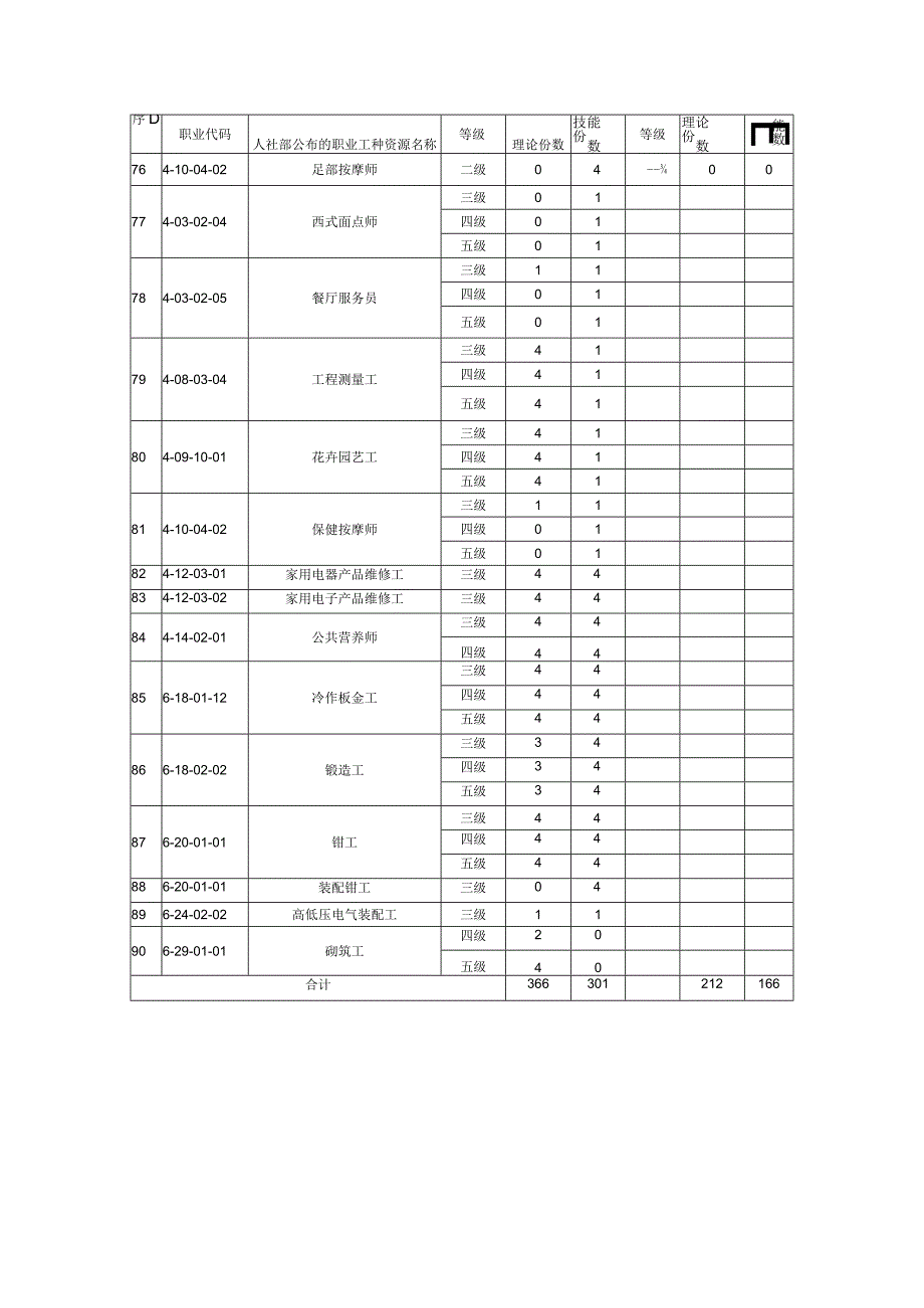 第二批技能人才评价样题资源库清单.docx_第3页