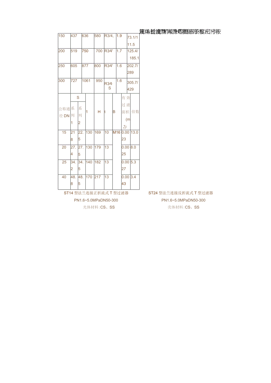 管道过滤器.docx_第3页