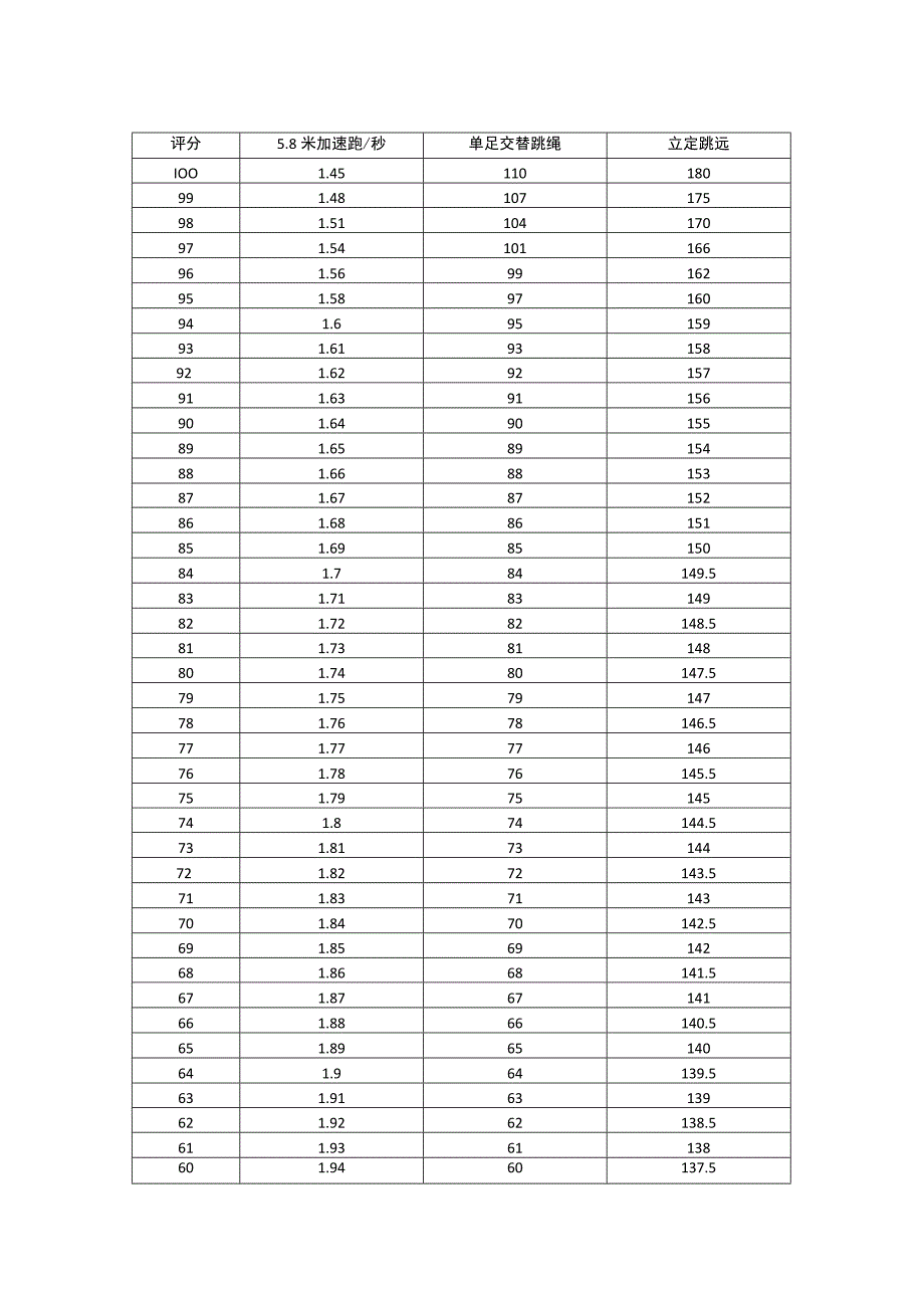 篮球队员测试选拔项目.docx_第2页