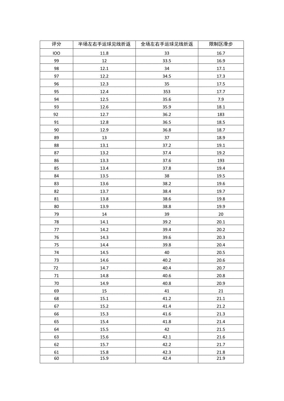 篮球队员测试选拔项目.docx_第3页