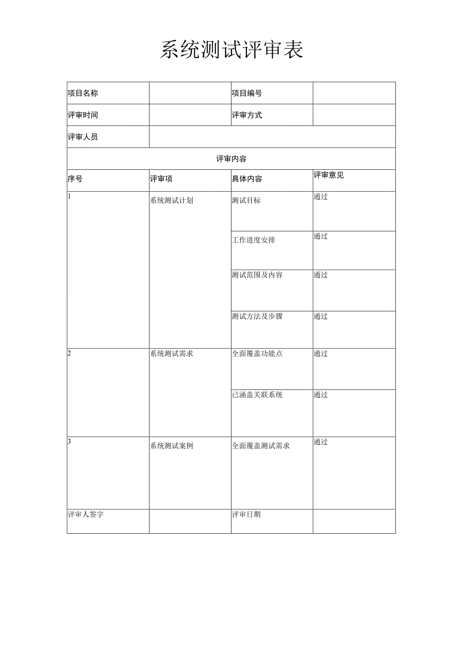 系统测试评审表.docx_第1页