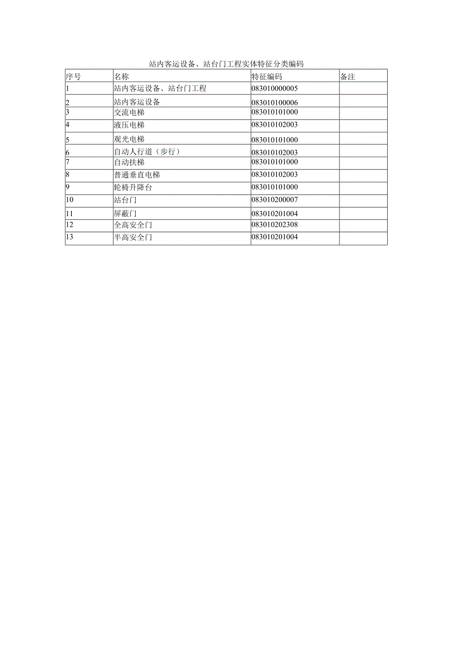 站内客运设备、站台门工程实体特征分类编码.docx_第1页