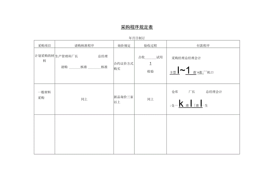 精选采购程序规定及准购权限登记表四篇.docx_第1页