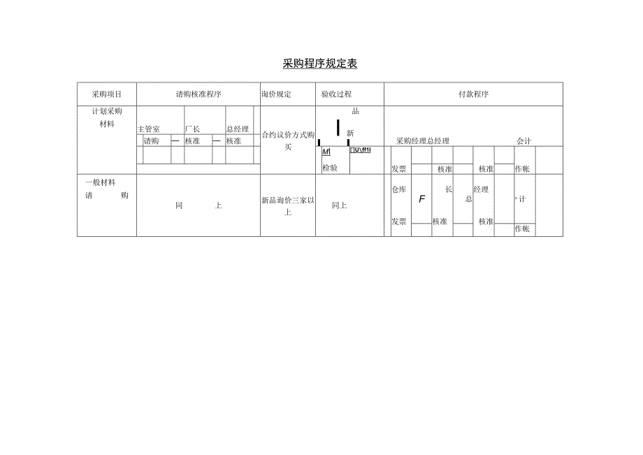 精选采购程序规定及准购权限登记表四篇.docx_第2页