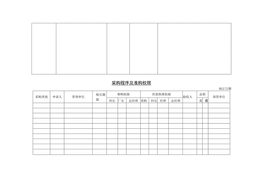 精选采购程序规定及准购权限登记表四篇.docx_第3页