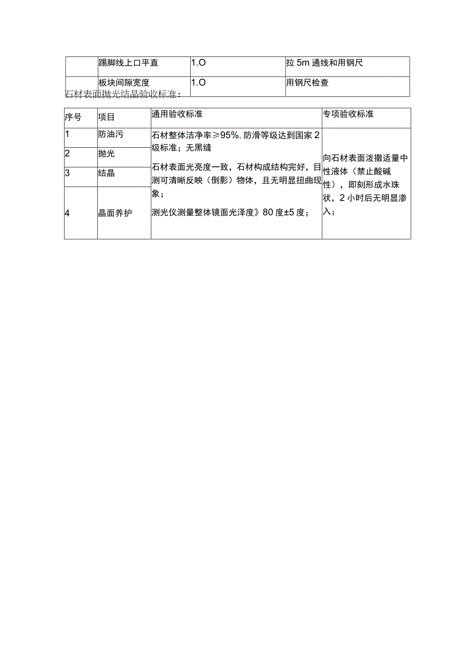 管理装饰工程地面石材质量管控标准.docx_第3页