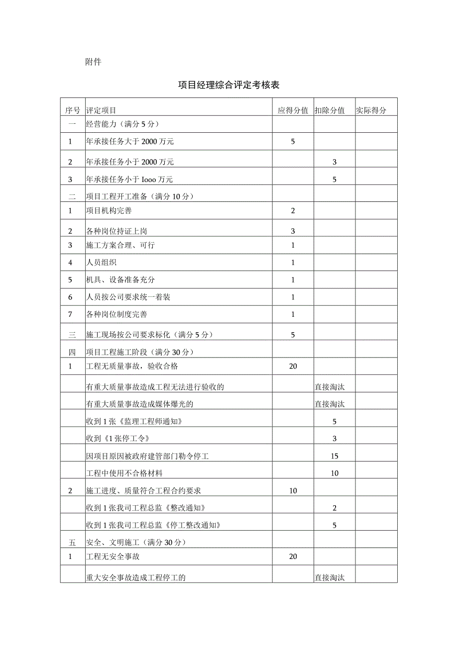 管理建设工程项目经理管理办法及考核评定表.docx_第3页