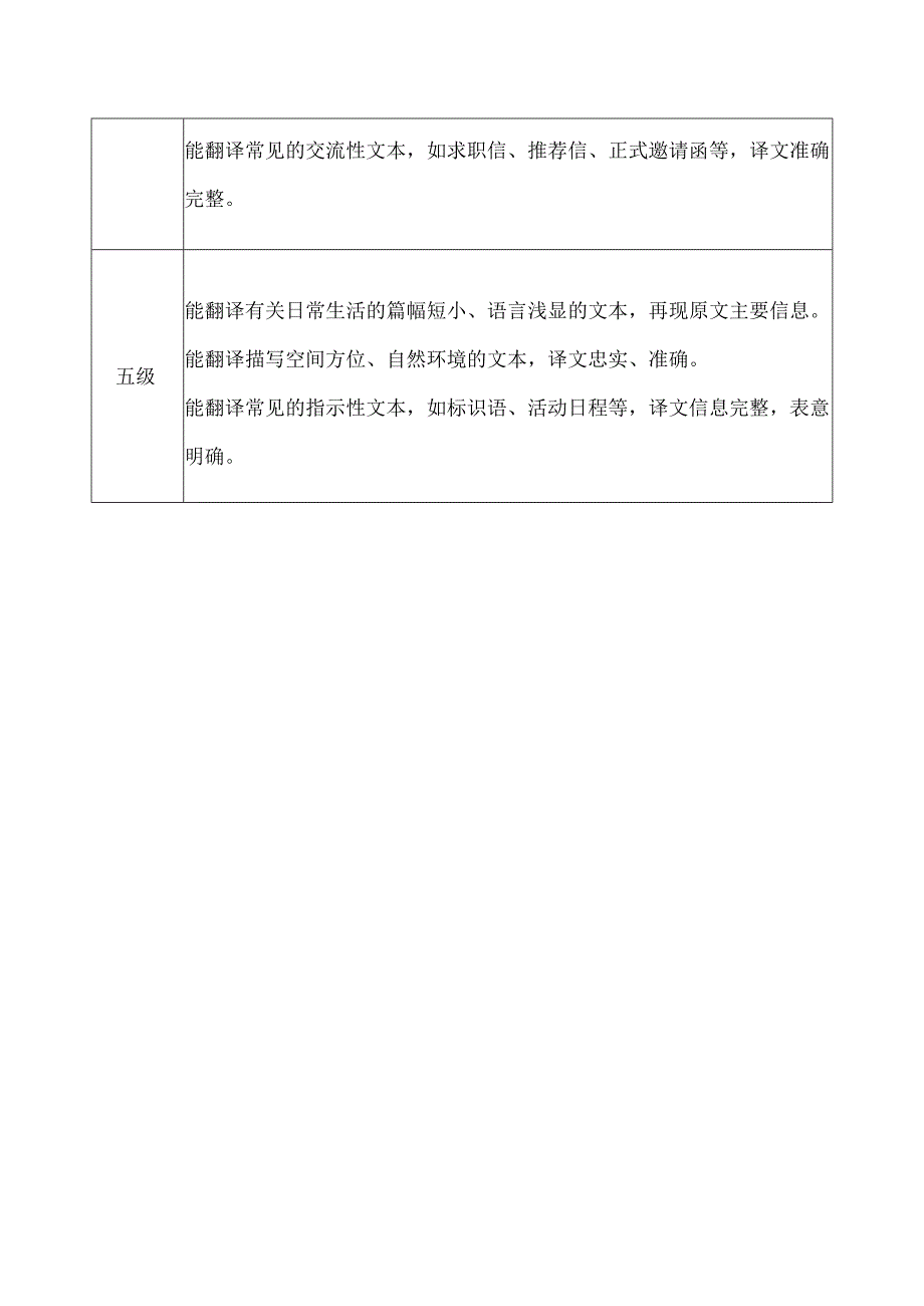 笔译能力总表.docx_第2页