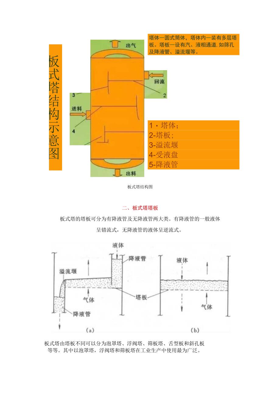 精馏装置-板式塔的结构和原理.docx_第3页