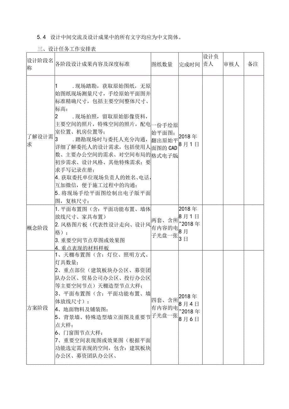 管理办公空间装修设计任务过程管控表.docx_第2页