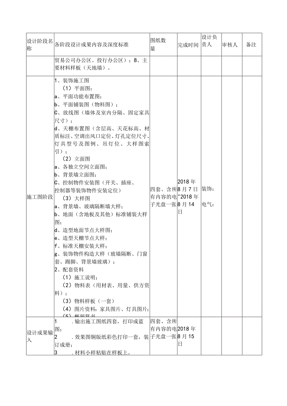 管理办公空间装修设计任务过程管控表.docx_第3页