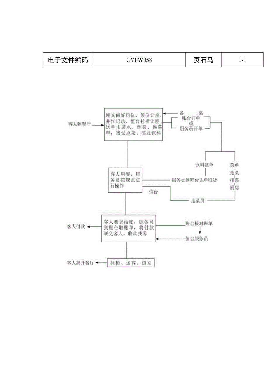 精品资料-酒店管理实用表格100张.docx_第1页