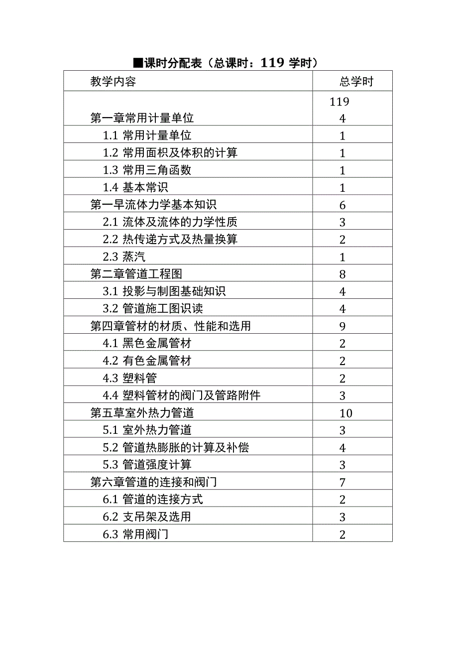 管道工培训计划及大纲.docx_第2页