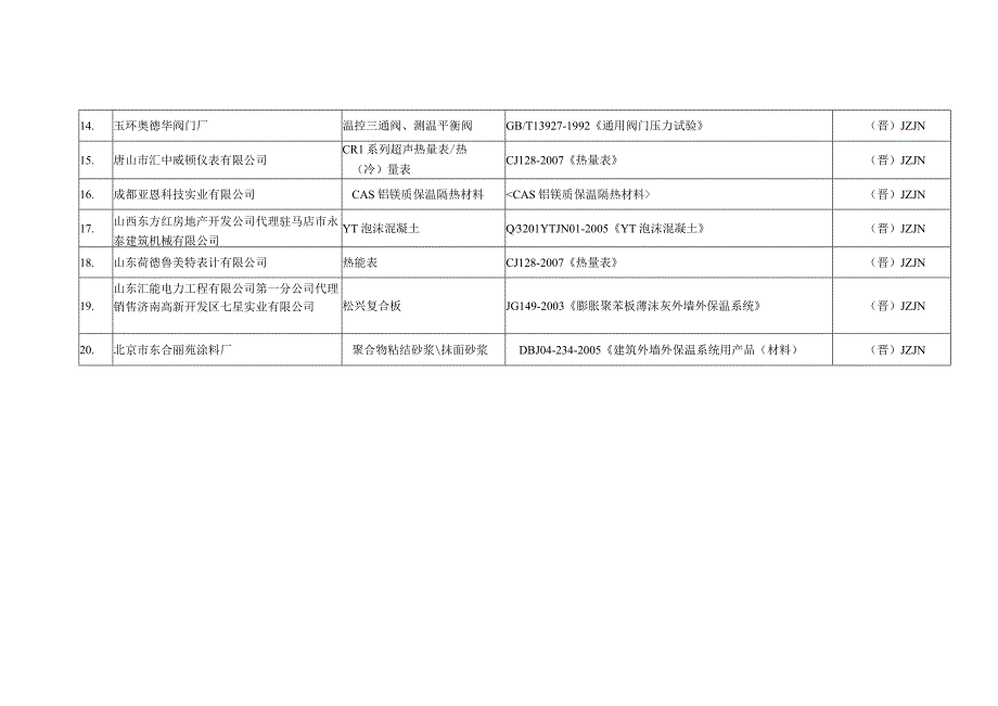 第九批建筑节能技术产品认定目录省外企业.docx_第2页